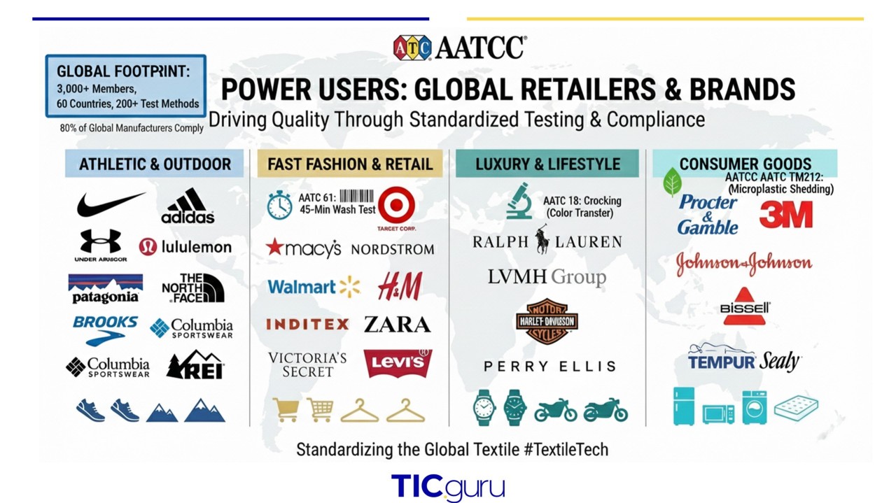The Unseen Threads: How AATCC Standards Empower a Global Textile Industry Beyond Borders