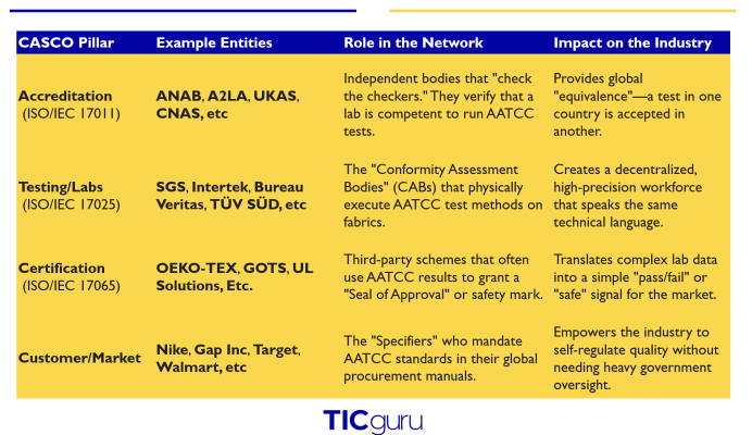 The Unseen Threads: How AATCC Standards Empower a Global Textile Industry Beyond Borders — article illustration 3