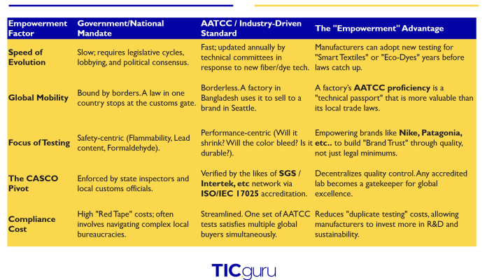 The Unseen Threads: How AATCC Standards Empower a Global Textile Industry Beyond Borders — article illustration 4