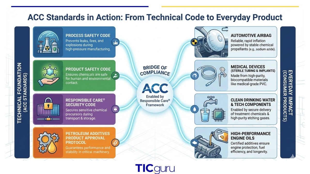 American Chemistry Council (ACC): The Engine of American Science