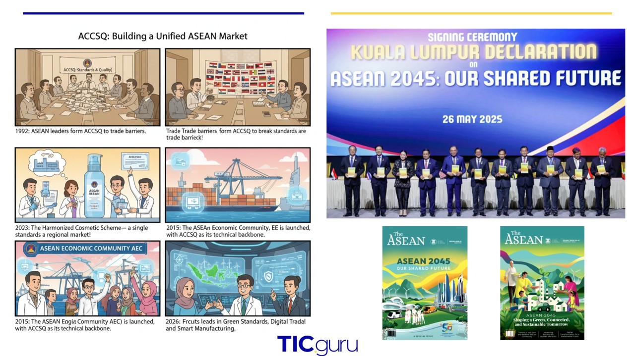 ASEAN Consultative Committee on Standards and Quality (ACCSQ) : From Barriers to Bridges