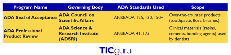 The Guardian of Oral Health the American Dental Association (ADA) — article illustration 3