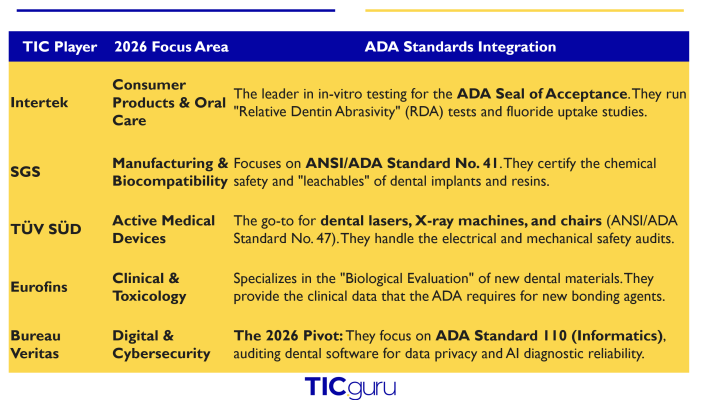 The Guardian of Oral Health the American Dental Association (ADA) — article illustration 5