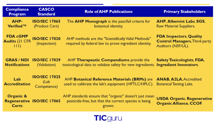 The "Technical Soul" of Botanical Medicine: American Herbal Pharmacopoeia (AHP) — article illustration 5