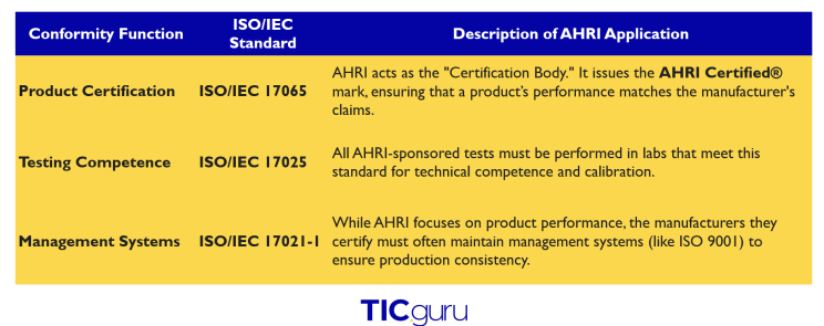 From the 'Wild West' of 1888 to the Digital Passport of 2026: AHRI and the Performance Guarantee — article illustration 6