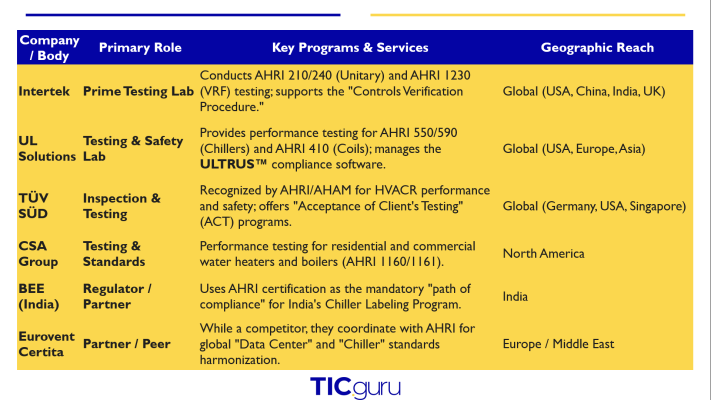 From the 'Wild West' of 1888 to the Digital Passport of 2026: AHRI and the Performance Guarantee — article illustration 7