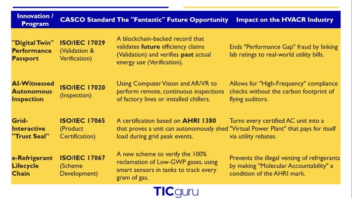 From the 'Wild West' of 1888 to the Digital Passport of 2026: AHRI and the Performance Guarantee — article illustration 8