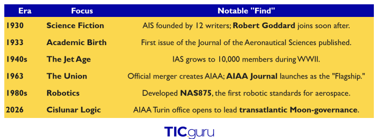 Why the Moon Needs a Dictionary: The AIAA Legacy — article illustration 2