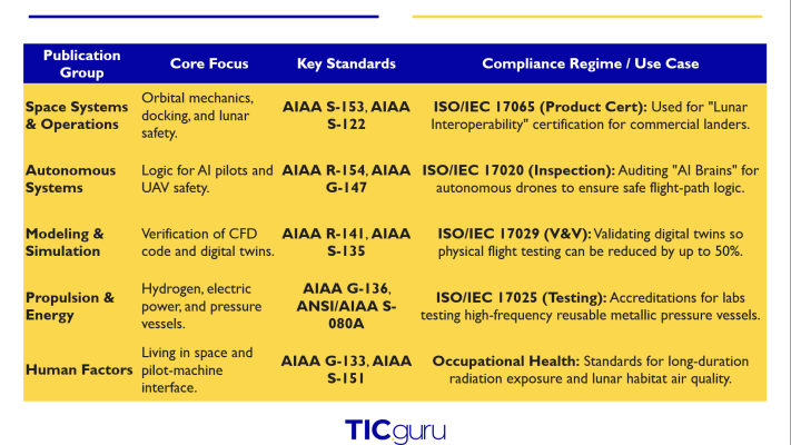 Why the Moon Needs a Dictionary: The AIAA Legacy — article illustration 4