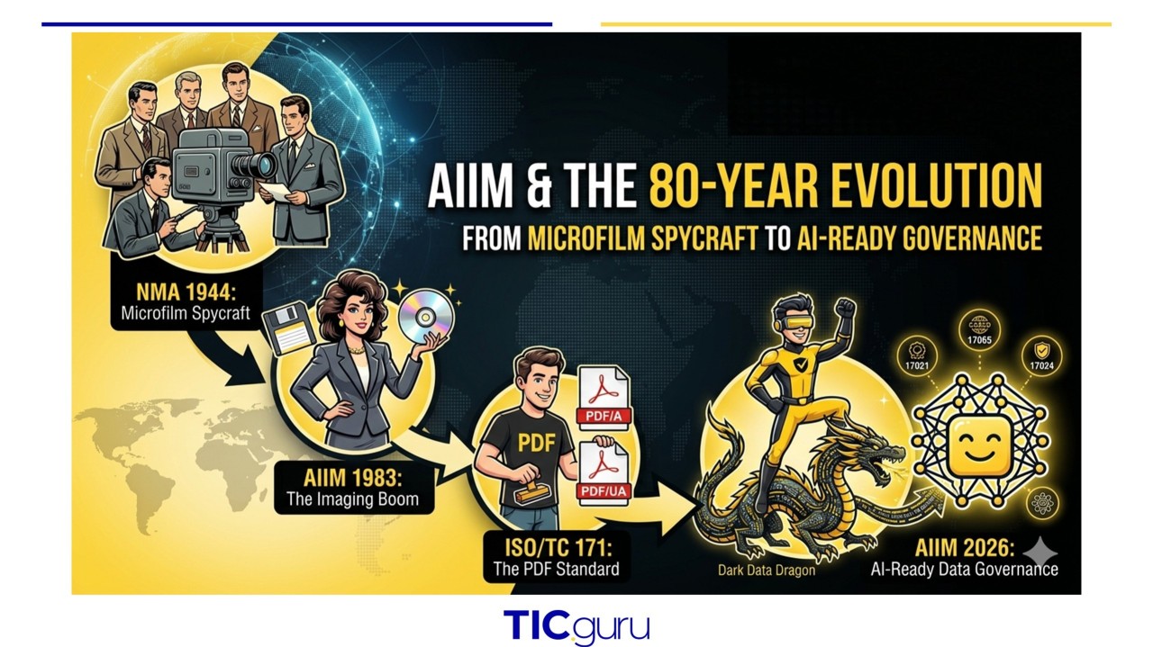 No AI Without IM: The 80-Year Evolution of the Association for Intelligent Information Management