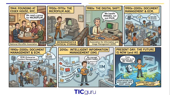 No AI Without IM: The 80-Year Evolution of the Association for Intelligent Information Management — article illustration 1