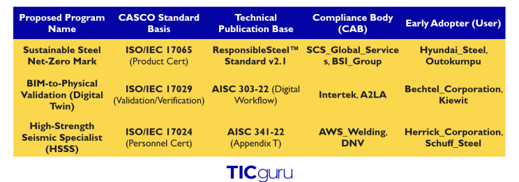 The Blueprint of Trust: Why Your AI Still Needs AISC 360 — article illustration 5